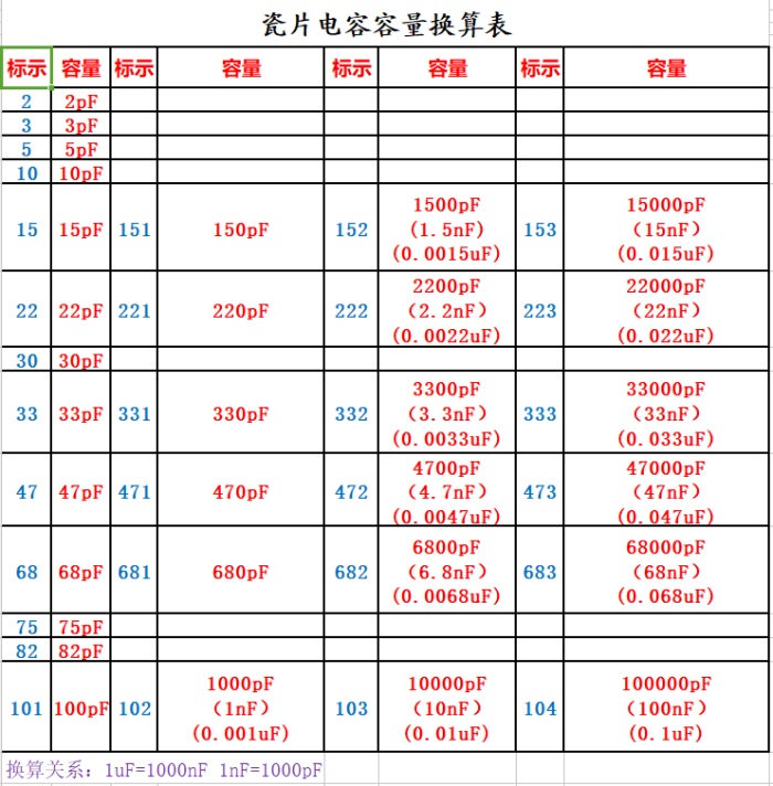 瓷片电容器容量换算表