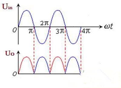 整流桥波形